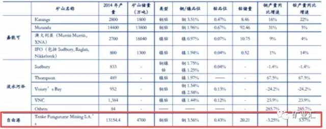 鈷價漲至45萬/噸 洛陽鉬業26.5億美元豪購成全球“鈷王”
