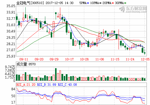 金冠電氣中標國網充電樁項目 新能源業務持續推進