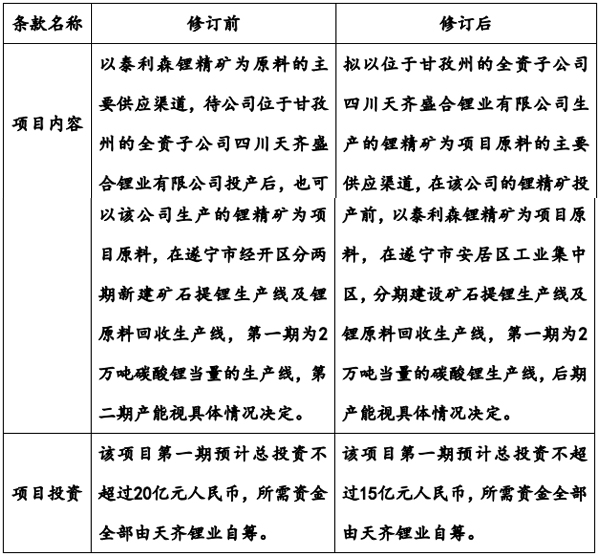 戰略合作框架協議主要修訂內容