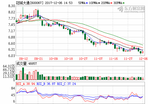 冠城大通：子公司冠城投資3900萬元增資天津力神 