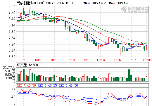 易成新能50億元投向鋰電池項目 河南新能源汽車產業鏈再壯大