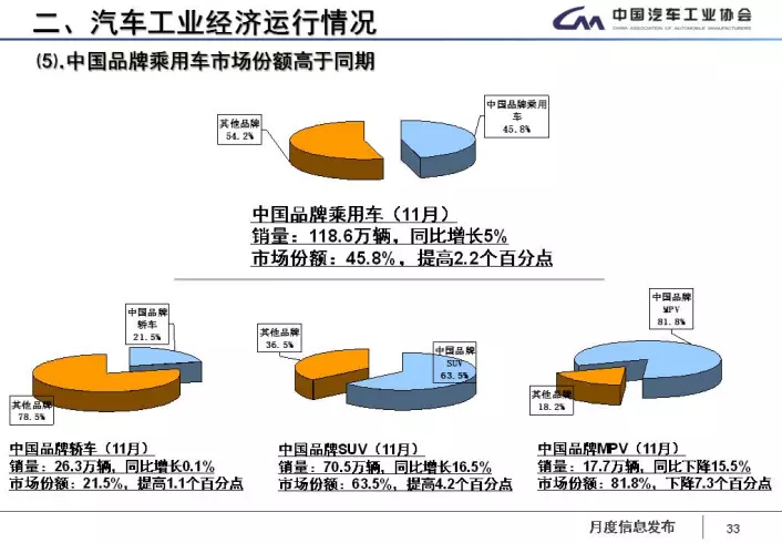 中汽協：1-11月新能源車累計售60.9萬輛 2018年將超100萬輛