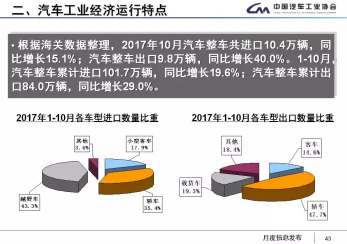 中汽協(xié)：1-11月新能源車累計售60.9萬輛 2018年將超100萬輛
