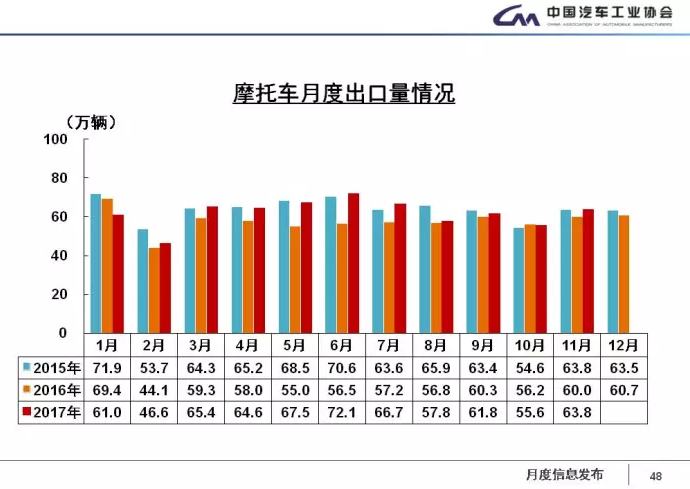 中汽協(xié)：1-11月新能源車累計售60.9萬輛 2018年將超100萬輛