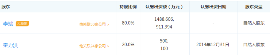 新造車企不乏投資者 詳解“汽車業變革者”背后豪華資本陣容