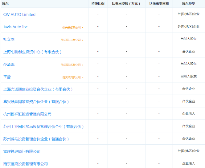 新造車企不乏投資者 詳解“汽車業變革者”背后豪華資本陣容
