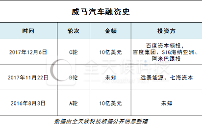 新造車企不乏投資者 詳解“汽車業變革者”背后豪華資本陣容