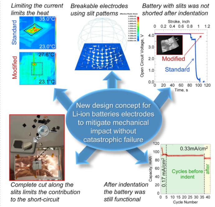 ORNL提出新鋰電池設(shè)計(jì)理念 撞擊后電池容量保有值達(dá)93%