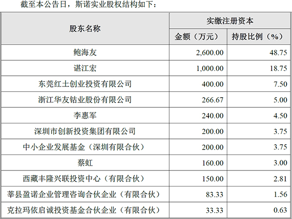 國民技術復牌：疑被騙5億尚未明確立案 擬20億買鋰電資產
