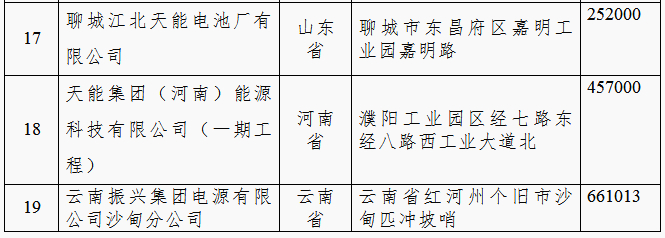 工信部：第四批《鉛蓄電池行業(yè)規(guī)范條件(2015年本)》企業(yè)公示