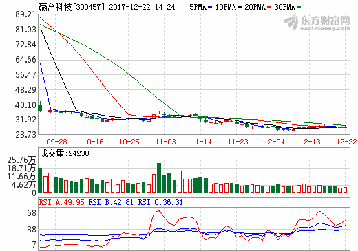 高端設備需求提升 贏合科技新增鋰電設備整線自動化生產線