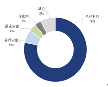 騰遠鈷業沖擊IPO：新能源汽車“東風”能否掩蓋持續經營能力瑕疵？