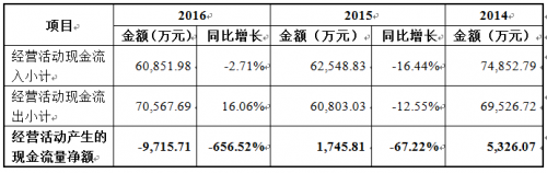 騰遠鈷業沖擊IPO：新能源汽車“東風”能否掩蓋持續經營能力瑕疵？