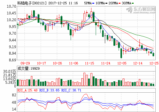 新能源汽車運營帶動需求 科陸電子加碼動力電池企業(yè)