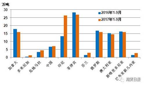 供應(yīng)缺口擴(kuò)大 “電池領(lǐng)域”將成為2018年鎳價(jià)走勢(shì)的“引領(lǐng)者” 供應(yīng)缺口擴(kuò)大 “電池領(lǐng)域”將成為2018年鎳價(jià)走勢(shì)的“引領(lǐng)者”