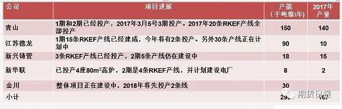 供應(yīng)缺口擴(kuò)大 “電池領(lǐng)域”將成為2018年鎳價(jià)走勢(shì)的“引領(lǐng)者” 供應(yīng)缺口擴(kuò)大 “電池領(lǐng)域”將成為2018年鎳價(jià)走勢(shì)的“引領(lǐng)者”