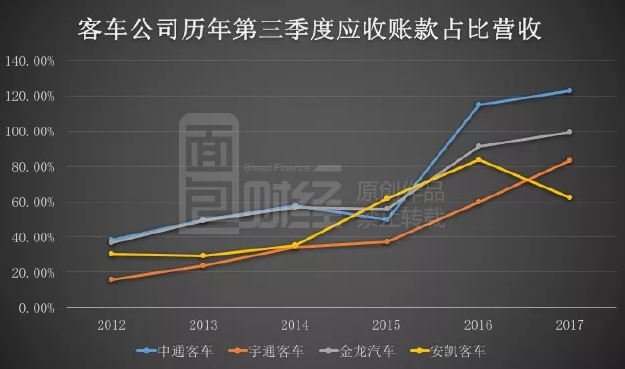 千億新能源汽車補(bǔ)貼反思錄：國產(chǎn)客車出口量為何不增反降？
