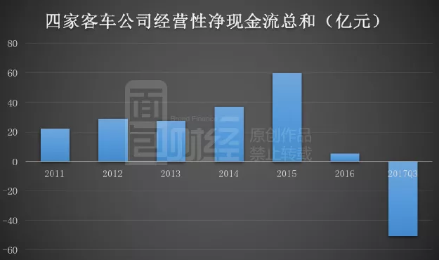 千億新能源汽車補(bǔ)貼反思錄：國產(chǎn)客車出口量為何不增反降？