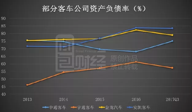 千億新能源汽車補(bǔ)貼反思錄：國產(chǎn)客車出口量為何不增反降？