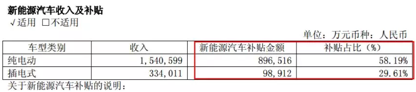 千億新能源汽車補(bǔ)貼反思錄：國產(chǎn)客車出口量為何不增反降？
