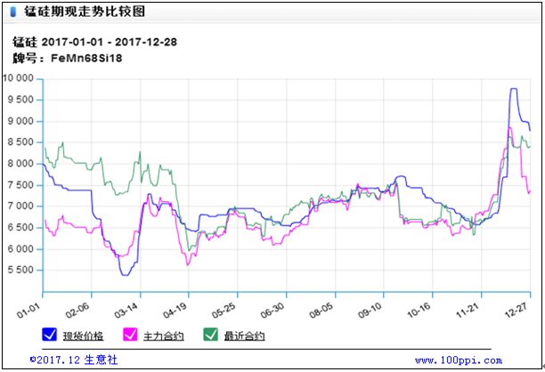 硅錳行業(yè)出現(xiàn)諸多變化