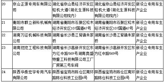 工信部第304批《道路機動車輛生產企業及產品公告》新增及變更企業公示
