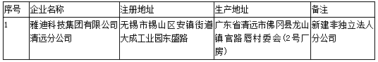 工信部第304批《道路機動車輛生產企業及產品公告》新增及變更企業公示