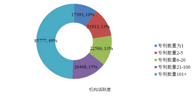 從專利分析看國內外氫燃料電池技術重點和熱點