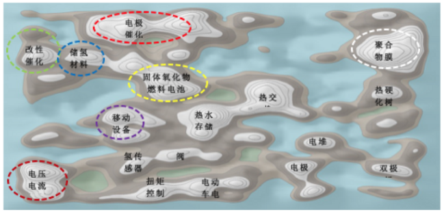 從專利分析看國內外氫燃料電池技術重點和熱點