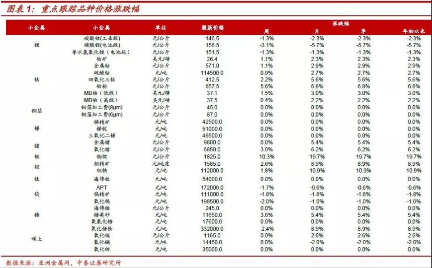 三元電池漸成主流 鈷將持續(xù)受益于全球新能源車發(fā)展紅利