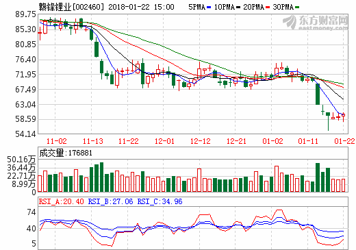 贛鋒鋰業(yè)：固態(tài)電池計劃2019年實現(xiàn)億瓦時級別量產(chǎn)