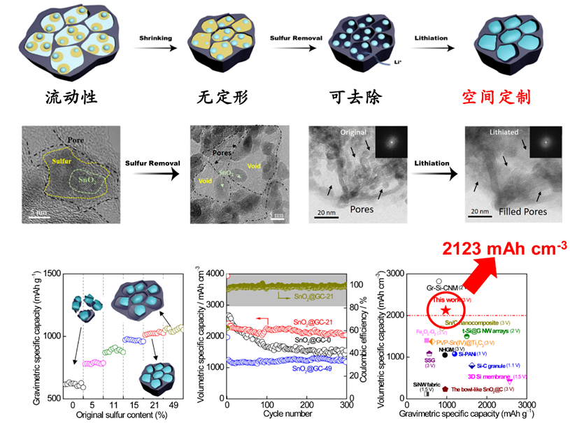 圖硫模板法精確設(shè)計(jì)石墨烯碳籠結(jié)構(gòu)