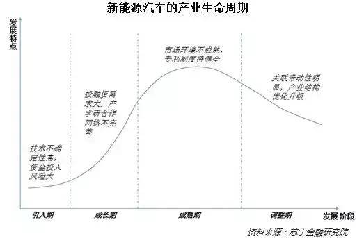 補(bǔ)貼退坡苗頭已現(xiàn) 新能源汽車仍有兩大困境待解