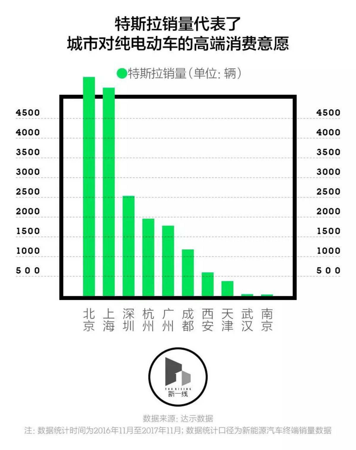 誰(shuí)會(huì)是最有潛力的新能源汽車市場(chǎng)