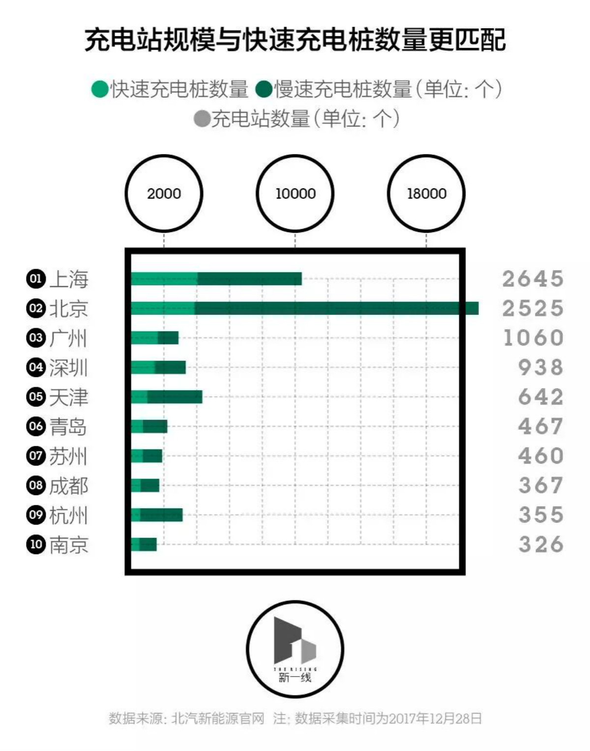 誰(shuí)會(huì)是最有潛力的新能源汽車市場(chǎng)