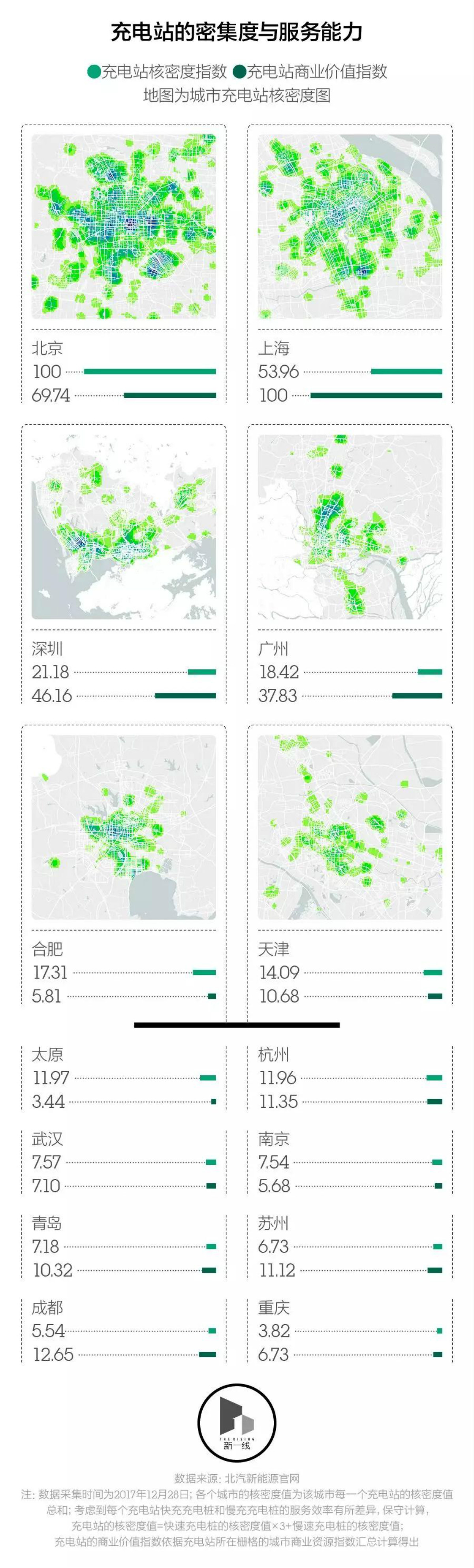 誰(shuí)會(huì)是最有潛力的新能源汽車(chē)市場(chǎng)