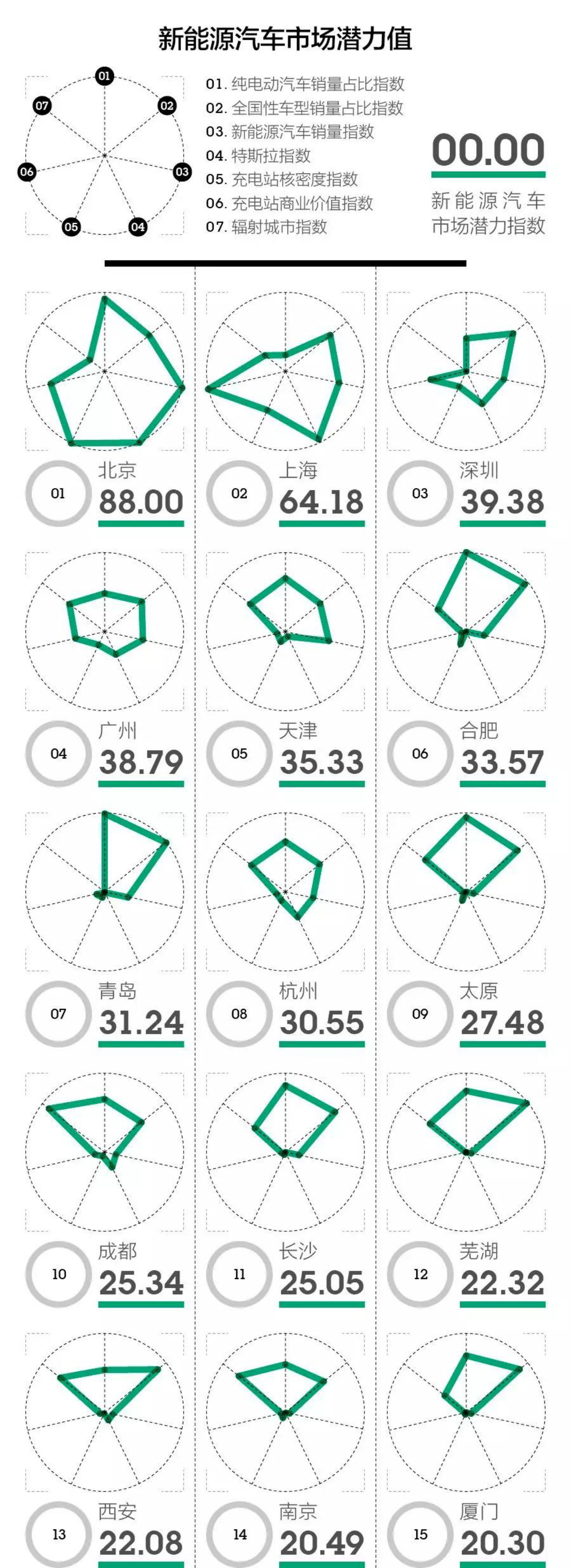 誰(shuí)會(huì)是最有潛力的新能源汽車(chē)市場(chǎng)