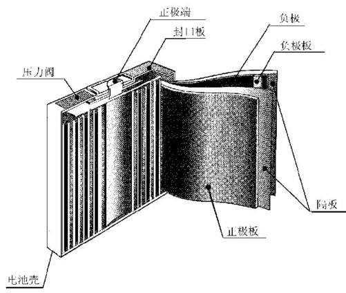 從手機鋰電池的結(jié)構(gòu)中可以看出，一旦隔膜受損，會導(dǎo)致短路