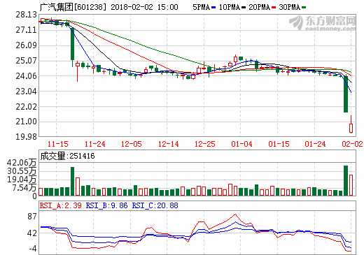 廣汽集團戰略牽手小馬智行 4項合作發展自動駕駛