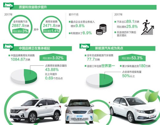中國品牌車集體崛起 新能源車保有量世界第一 中國品牌車集體崛起 新能源車保有量世界第一
