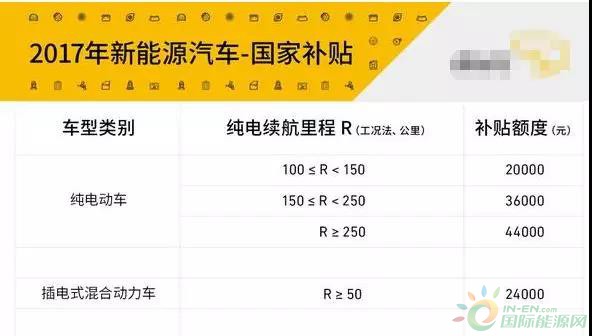 9年補(bǔ)貼1600億！中國新能源汽車彎道超車還是翻車？