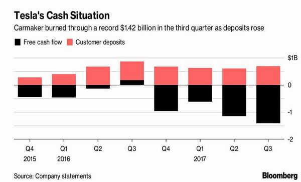 特斯拉季報虧損創紀錄 外媒關注特斯拉中國建廠進展