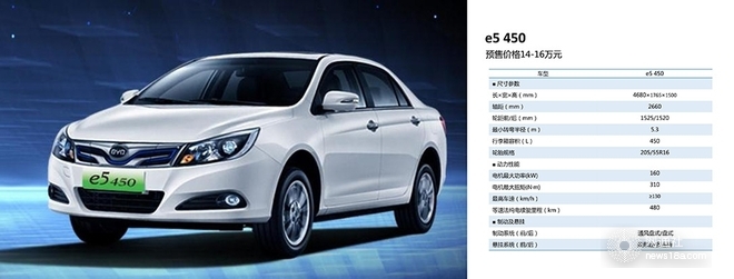 換裝三元鋰電池 比亞迪3款純電動車啟動預售 換裝三元鋰電池 比亞迪3款純電動車啟動預售