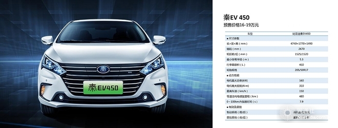 換裝三元鋰電池 比亞迪3款純電動車啟動預售 換裝三元鋰電池 比亞迪3款純電動車啟動預售