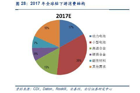 外媒：鎖定鈷礦控制權 中國正在拿下全球電池市場