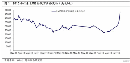 外媒：鎖定鈷礦控制權 中國正在拿下全球電池市場