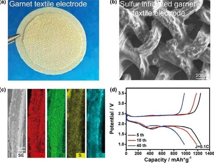 馬里蘭大學研發(fā)柔性鋰離子導電陶瓷織物 可被用于固態(tài)電池