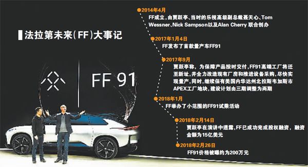 電動(dòng)汽車FF91國(guó)內(nèi)售價(jià)或超200萬(wàn) 賈躍亭背水一戰(zhàn) 電動(dòng)汽車FF91國(guó)內(nèi)售價(jià)或超200萬(wàn) 賈躍亭背水一戰(zhàn)