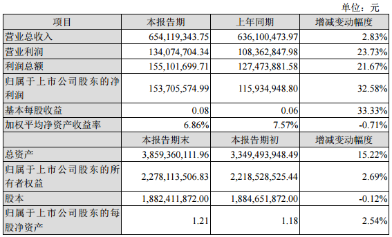 兆新股份2017年凈利1.54億 擬洽購兩動力電池資產