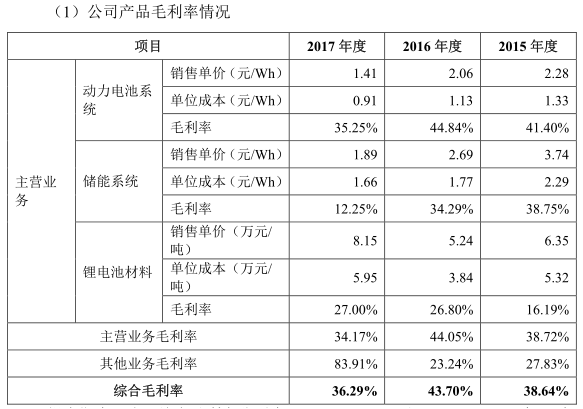 “獨角獸”寧德時代IPO材料更新 最新信息速遞! “獨角獸”寧德時代IPO材料更新 最新信息速遞!